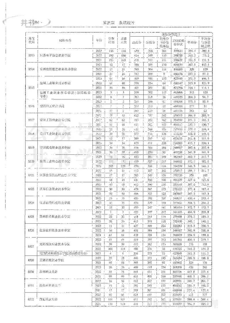 理科录取统计全本偏白版_1.高考2025全国各省真题+答案_必看高考志愿填报价值2999_高考志愿填报_13-河南_河南全套_24理科录取统计Excel版本