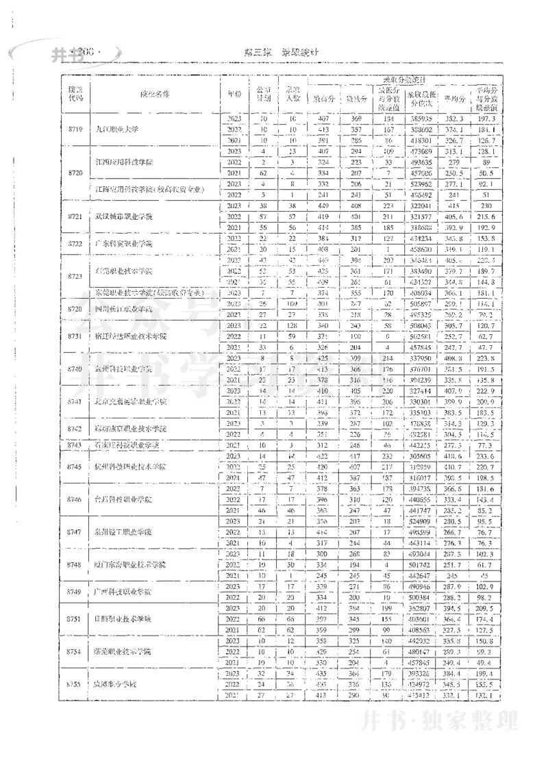 理科录取统计全本偏白版_1.高考2025全国各省真题+答案_必看高考志愿填报价值2999_高考志愿填报_13-河南_河南全套_24理科录取统计Excel版本