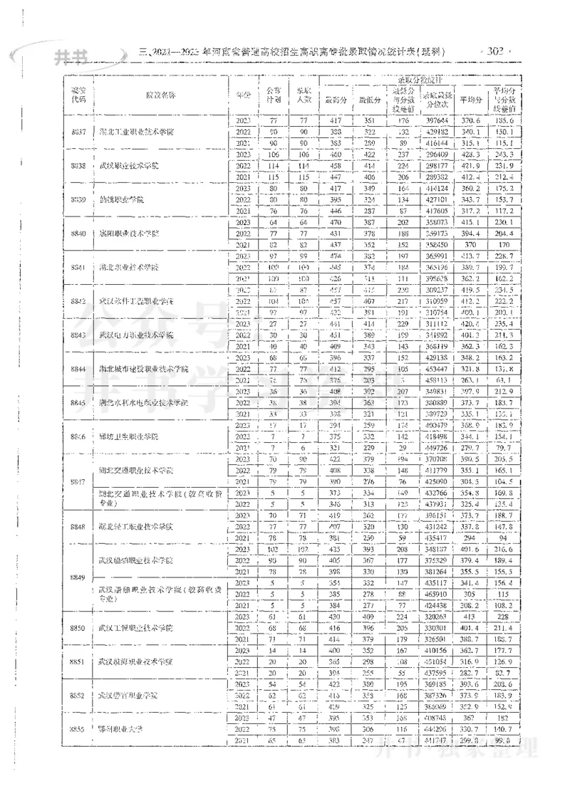 理科录取统计全本偏白版_1.高考2025全国各省真题+答案_必看高考志愿填报价值2999_高考志愿填报_13-河南_河南全套_24理科录取统计Excel版本