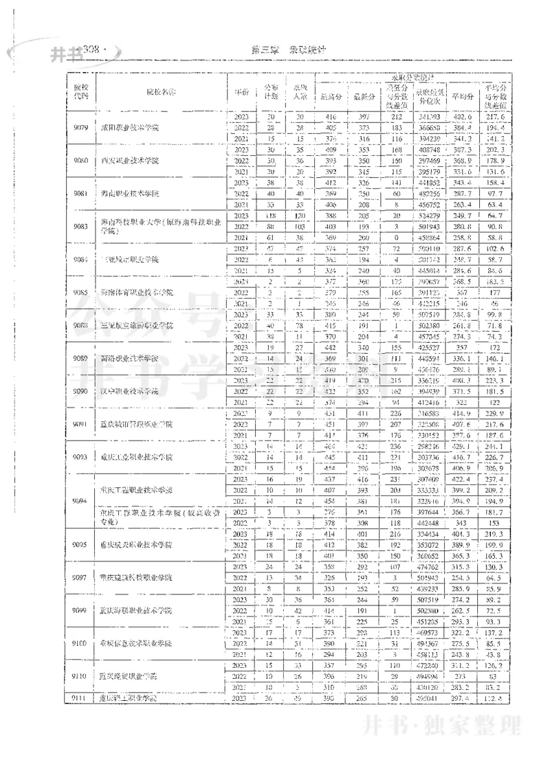 理科录取统计全本偏白版_1.高考2025全国各省真题+答案_必看高考志愿填报价值2999_高考志愿填报_13-河南_河南全套_24理科录取统计Excel版本