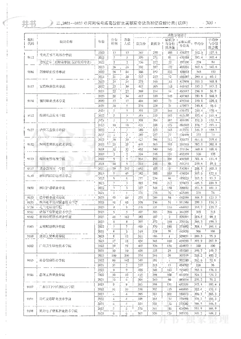 理科录取统计全本偏白版_1.高考2025全国各省真题+答案_必看高考志愿填报价值2999_高考志愿填报_13-河南_河南全套_24理科录取统计Excel版本