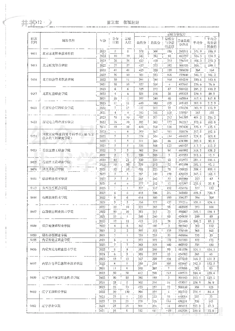 理科录取统计全本偏白版_1.高考2025全国各省真题+答案_必看高考志愿填报价值2999_高考志愿填报_13-河南_河南全套_24理科录取统计Excel版本