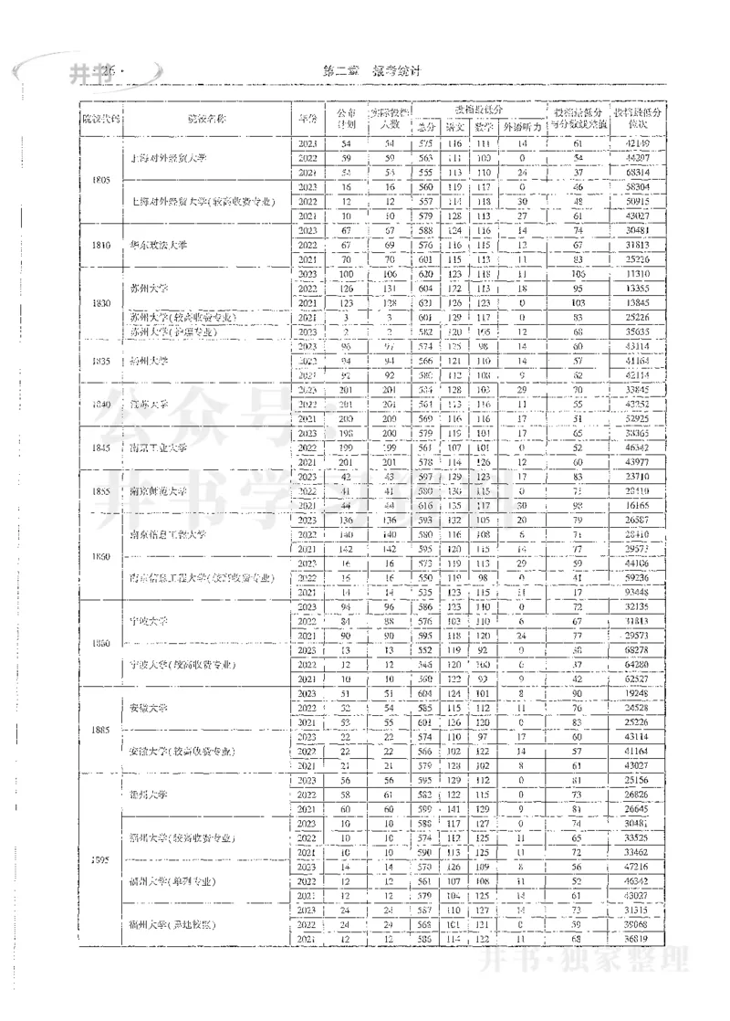 理科录取统计全本偏白版_1.高考2025全国各省真题+答案_必看高考志愿填报价值2999_高考志愿填报_13-河南_河南全套_24理科录取统计Excel版本