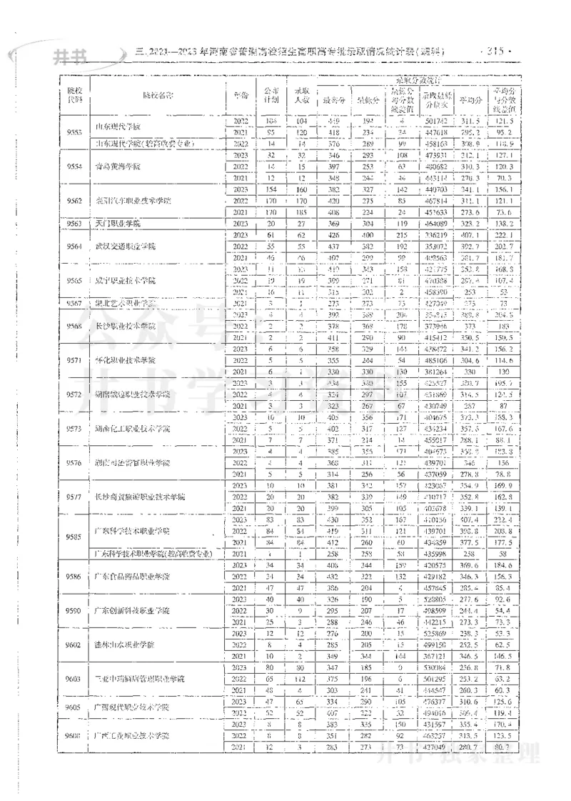理科录取统计全本偏白版_1.高考2025全国各省真题+答案_必看高考志愿填报价值2999_高考志愿填报_13-河南_河南全套_24理科录取统计Excel版本