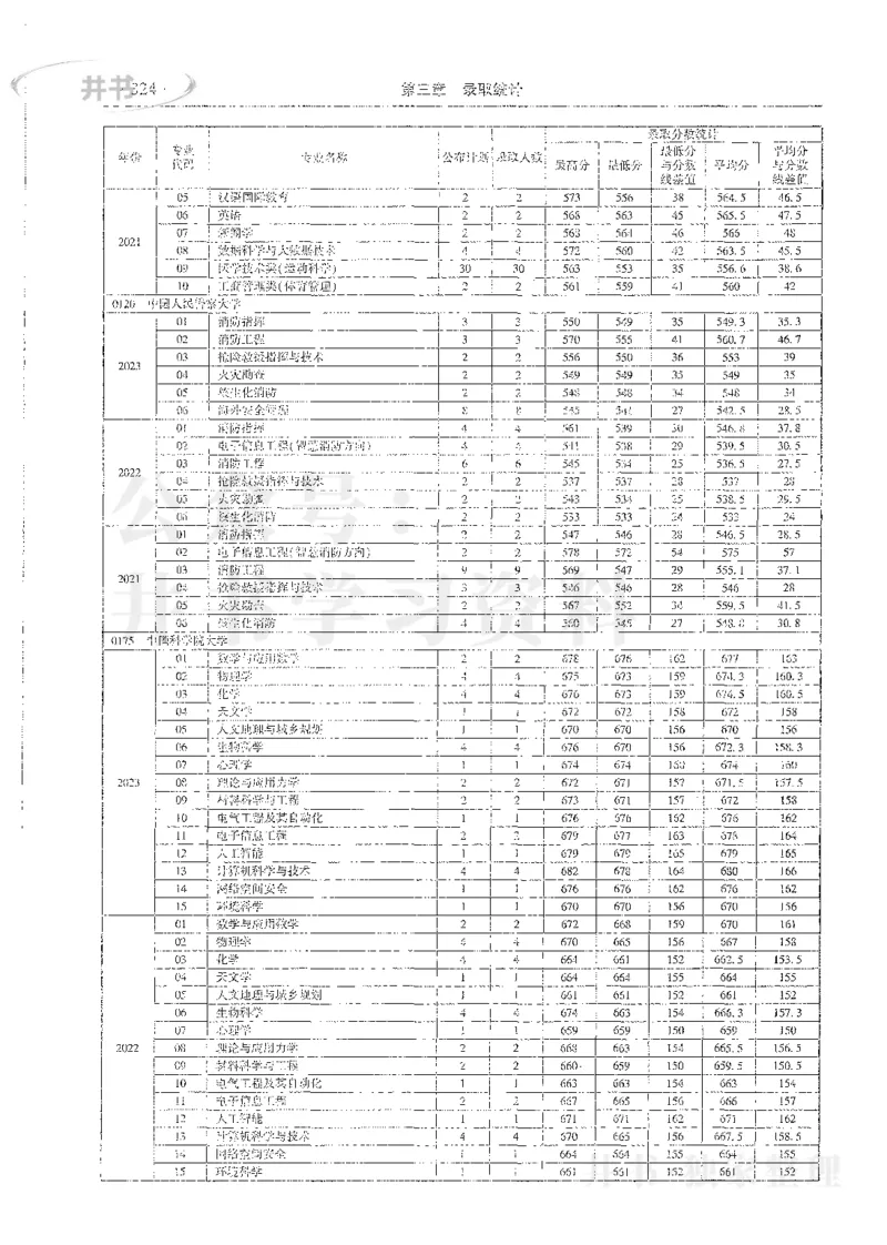 理科录取统计全本偏白版_1.高考2025全国各省真题+答案_必看高考志愿填报价值2999_高考志愿填报_13-河南_河南全套_24理科录取统计Excel版本