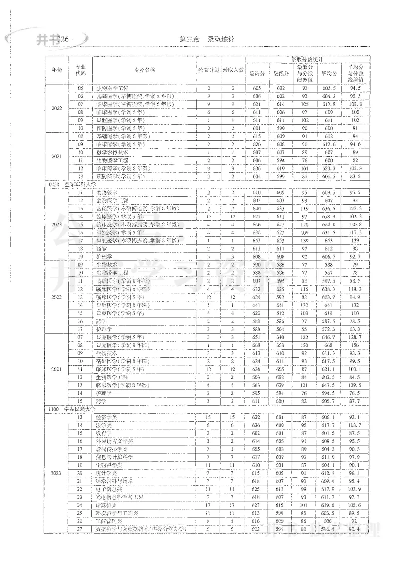 理科录取统计全本偏白版_1.高考2025全国各省真题+答案_必看高考志愿填报价值2999_高考志愿填报_13-河南_河南全套_24理科录取统计Excel版本