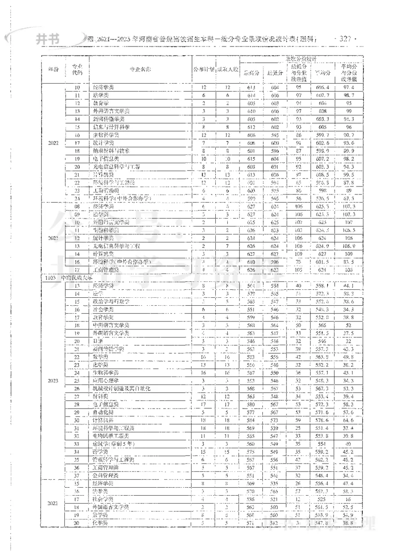 理科录取统计全本偏白版_1.高考2025全国各省真题+答案_必看高考志愿填报价值2999_高考志愿填报_13-河南_河南全套_24理科录取统计Excel版本