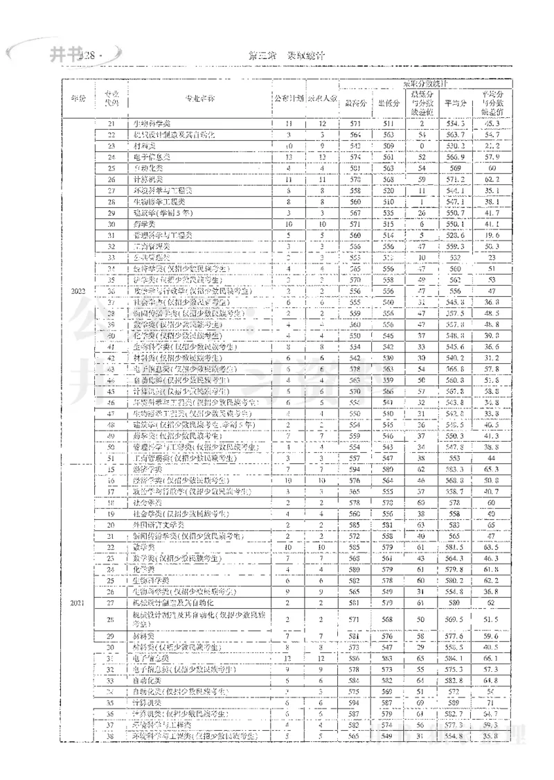 理科录取统计全本偏白版_1.高考2025全国各省真题+答案_必看高考志愿填报价值2999_高考志愿填报_13-河南_河南全套_24理科录取统计Excel版本