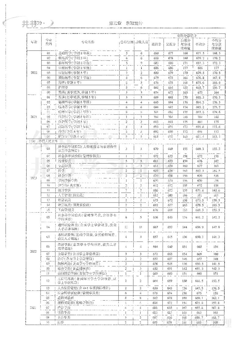 理科录取统计全本偏白版_1.高考2025全国各省真题+答案_必看高考志愿填报价值2999_高考志愿填报_13-河南_河南全套_24理科录取统计Excel版本
