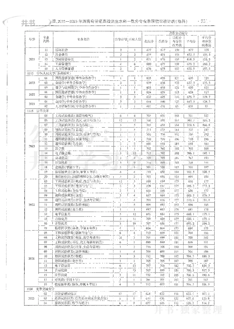理科录取统计全本偏白版_1.高考2025全国各省真题+答案_必看高考志愿填报价值2999_高考志愿填报_13-河南_河南全套_24理科录取统计Excel版本