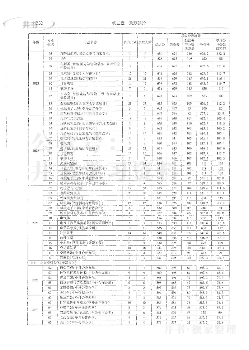 理科录取统计全本偏白版_1.高考2025全国各省真题+答案_必看高考志愿填报价值2999_高考志愿填报_13-河南_河南全套_24理科录取统计Excel版本