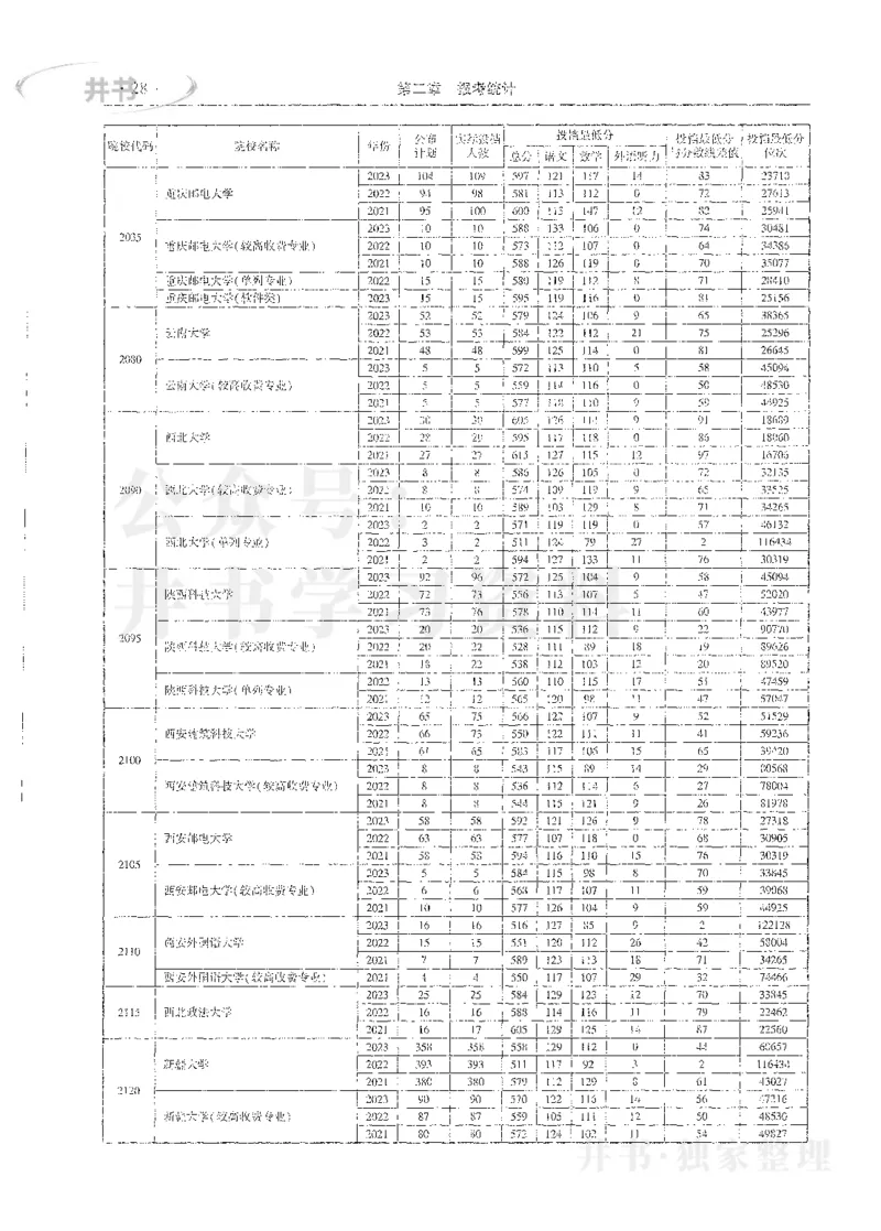理科录取统计全本偏白版_1.高考2025全国各省真题+答案_必看高考志愿填报价值2999_高考志愿填报_13-河南_河南全套_24理科录取统计Excel版本