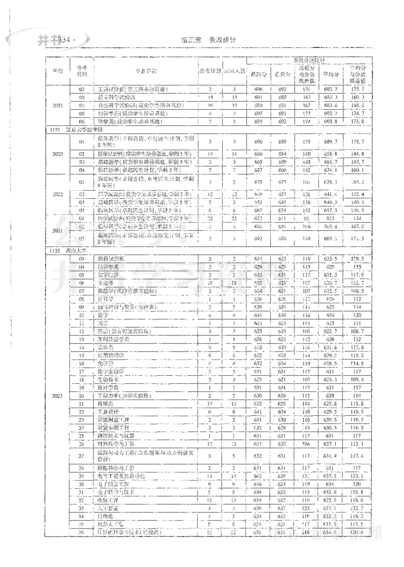 理科录取统计全本偏白版_1.高考2025全国各省真题+答案_必看高考志愿填报价值2999_高考志愿填报_13-河南_河南全套_24理科录取统计Excel版本