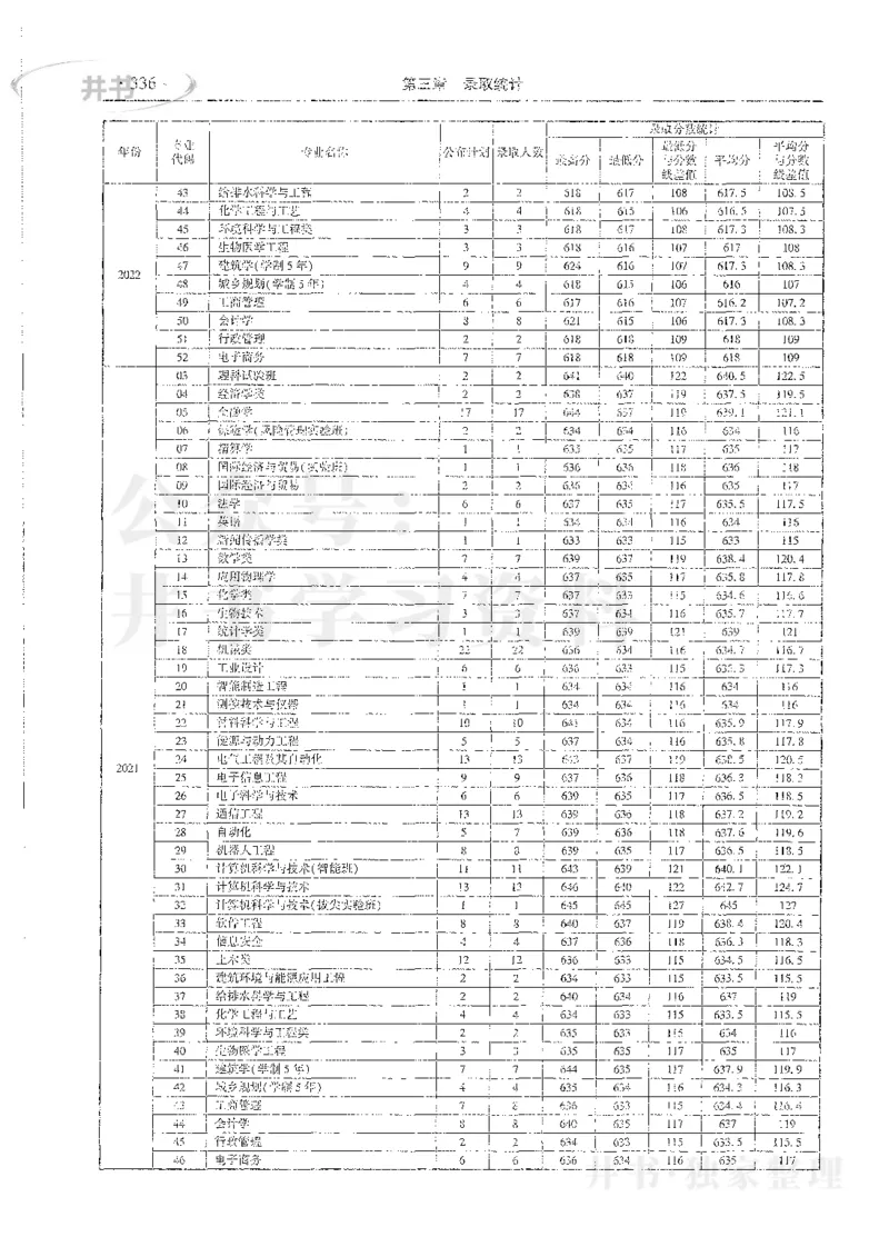 理科录取统计全本偏白版_1.高考2025全国各省真题+答案_必看高考志愿填报价值2999_高考志愿填报_13-河南_河南全套_24理科录取统计Excel版本