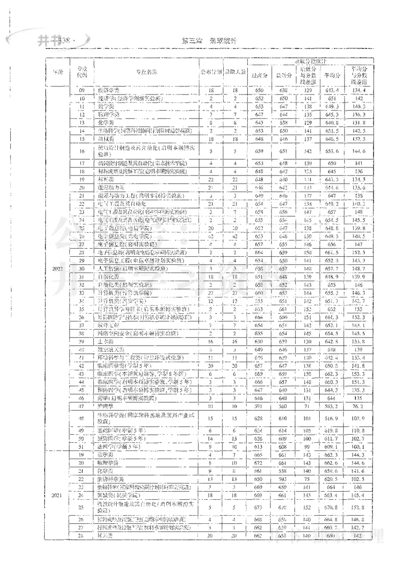 理科录取统计全本偏白版_1.高考2025全国各省真题+答案_必看高考志愿填报价值2999_高考志愿填报_13-河南_河南全套_24理科录取统计Excel版本
