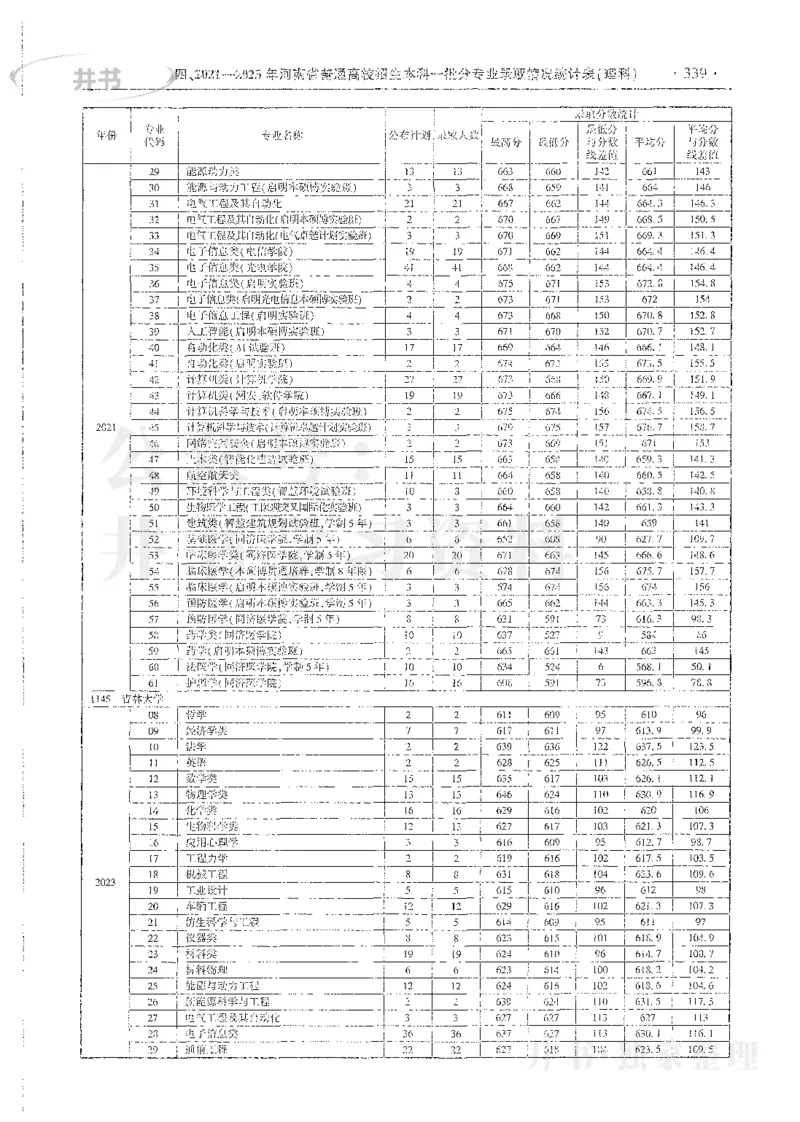 理科录取统计全本偏白版_1.高考2025全国各省真题+答案_必看高考志愿填报价值2999_高考志愿填报_13-河南_河南全套_24理科录取统计Excel版本