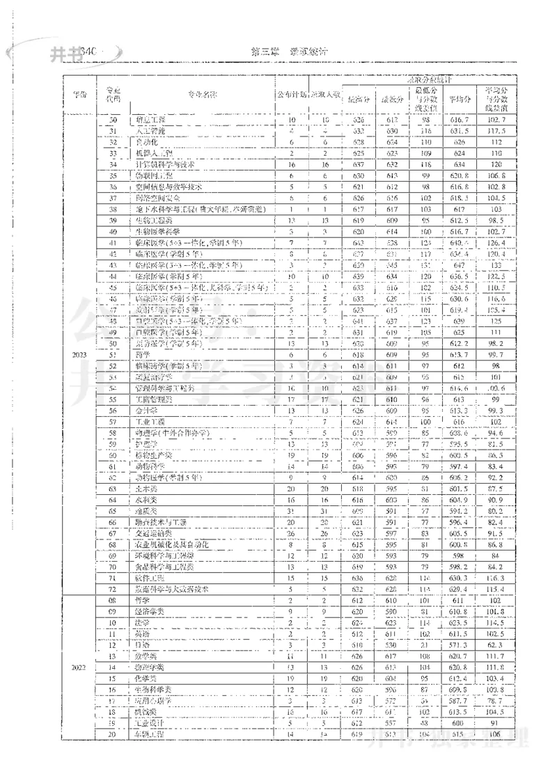 理科录取统计全本偏白版_1.高考2025全国各省真题+答案_必看高考志愿填报价值2999_高考志愿填报_13-河南_河南全套_24理科录取统计Excel版本