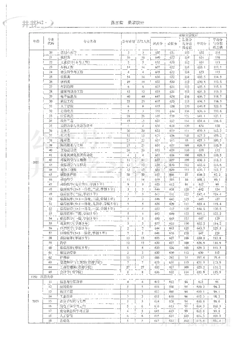 理科录取统计全本偏白版_1.高考2025全国各省真题+答案_必看高考志愿填报价值2999_高考志愿填报_13-河南_河南全套_24理科录取统计Excel版本
