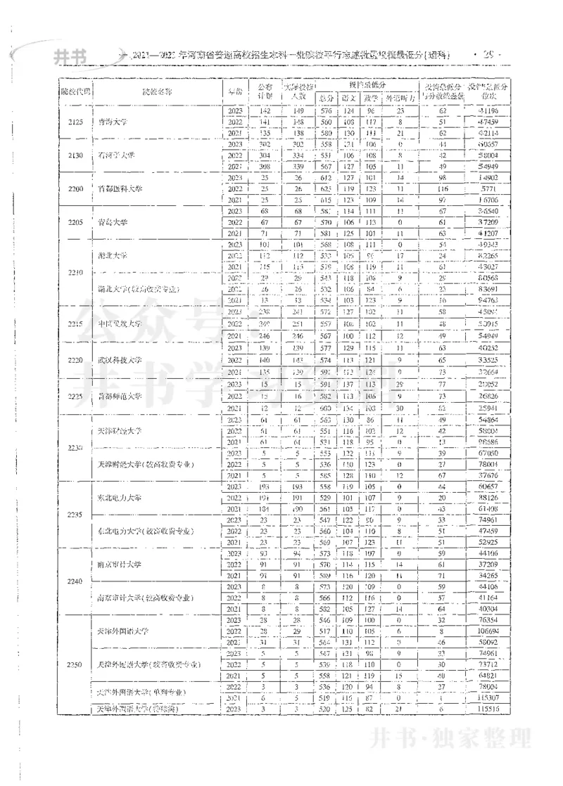 理科录取统计全本偏白版_1.高考2025全国各省真题+答案_必看高考志愿填报价值2999_高考志愿填报_13-河南_河南全套_24理科录取统计Excel版本
