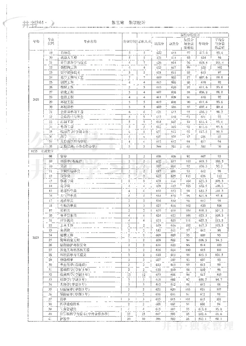 理科录取统计全本偏白版_1.高考2025全国各省真题+答案_必看高考志愿填报价值2999_高考志愿填报_13-河南_河南全套_24理科录取统计Excel版本