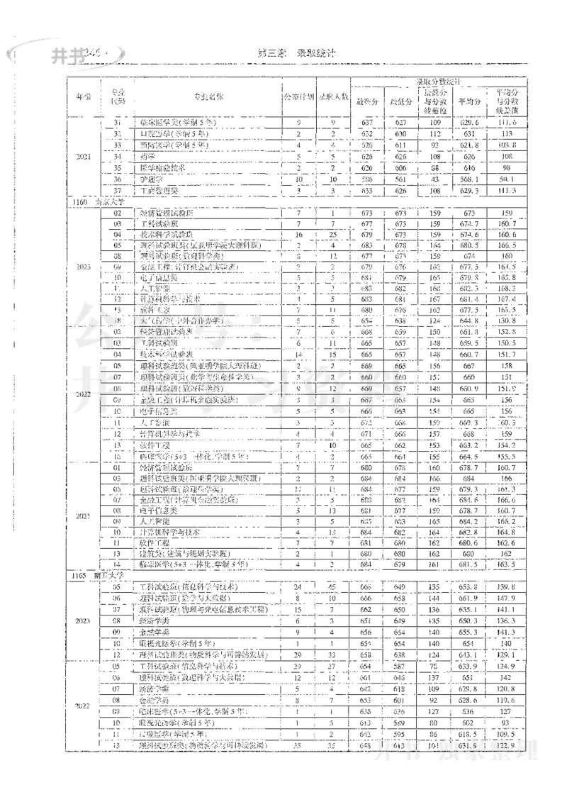理科录取统计全本偏白版_1.高考2025全国各省真题+答案_必看高考志愿填报价值2999_高考志愿填报_13-河南_河南全套_24理科录取统计Excel版本