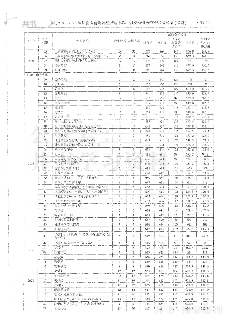 理科录取统计全本偏白版_1.高考2025全国各省真题+答案_必看高考志愿填报价值2999_高考志愿填报_13-河南_河南全套_24理科录取统计Excel版本