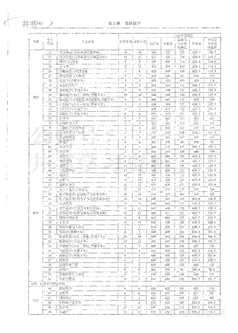 理科录取统计全本偏白版_1.高考2025全国各省真题+答案_必看高考志愿填报价值2999_高考志愿填报_13-河南_河南全套_24理科录取统计Excel版本