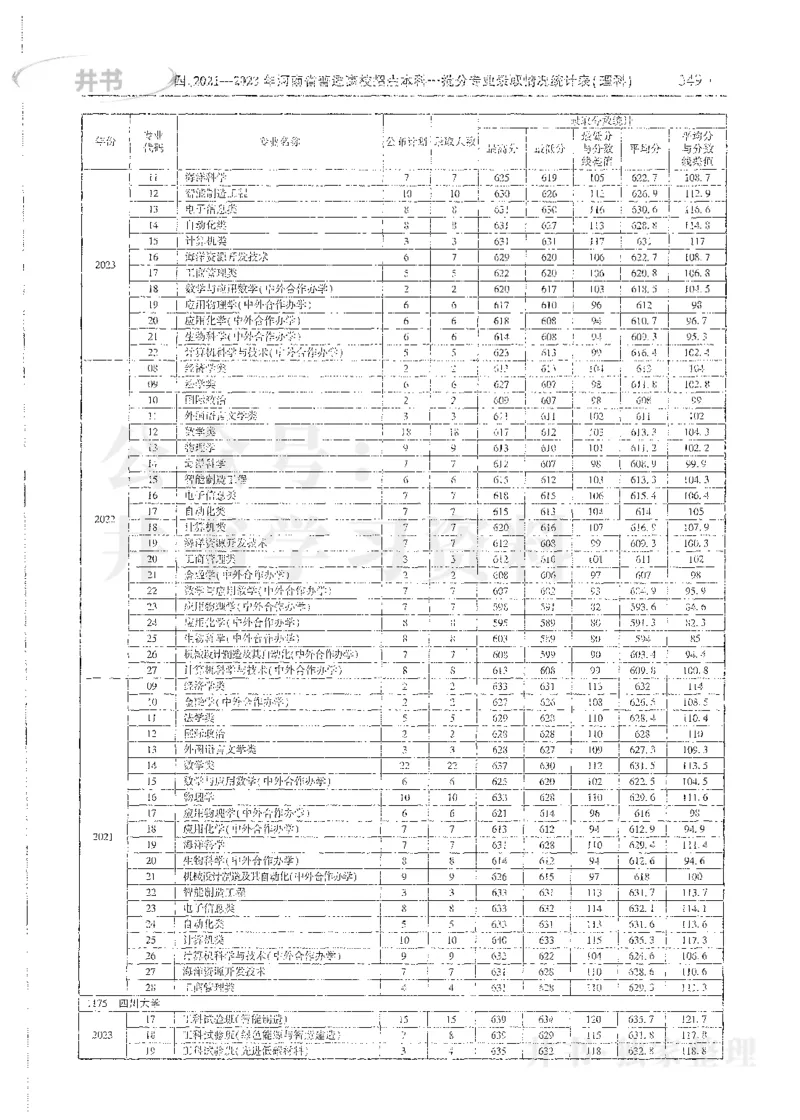 理科录取统计全本偏白版_1.高考2025全国各省真题+答案_必看高考志愿填报价值2999_高考志愿填报_13-河南_河南全套_24理科录取统计Excel版本