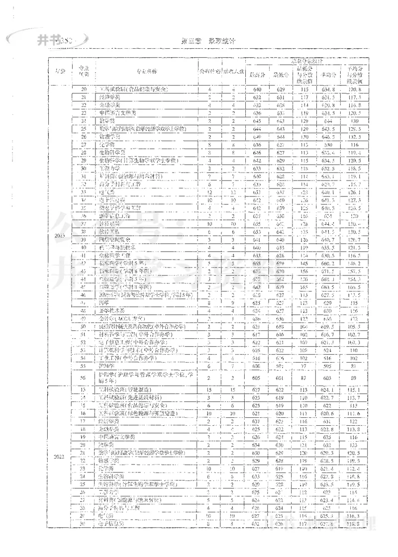 理科录取统计全本偏白版_1.高考2025全国各省真题+答案_必看高考志愿填报价值2999_高考志愿填报_13-河南_河南全套_24理科录取统计Excel版本