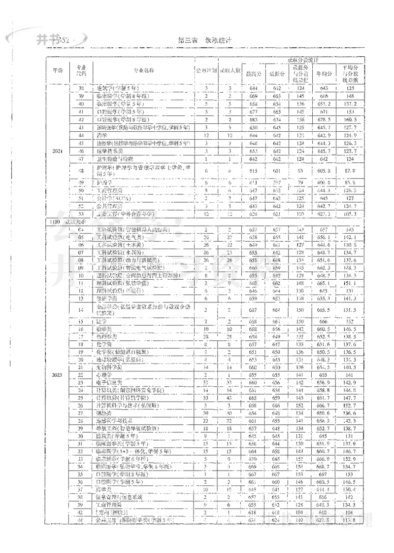 理科录取统计全本偏白版_1.高考2025全国各省真题+答案_必看高考志愿填报价值2999_高考志愿填报_13-河南_河南全套_24理科录取统计Excel版本