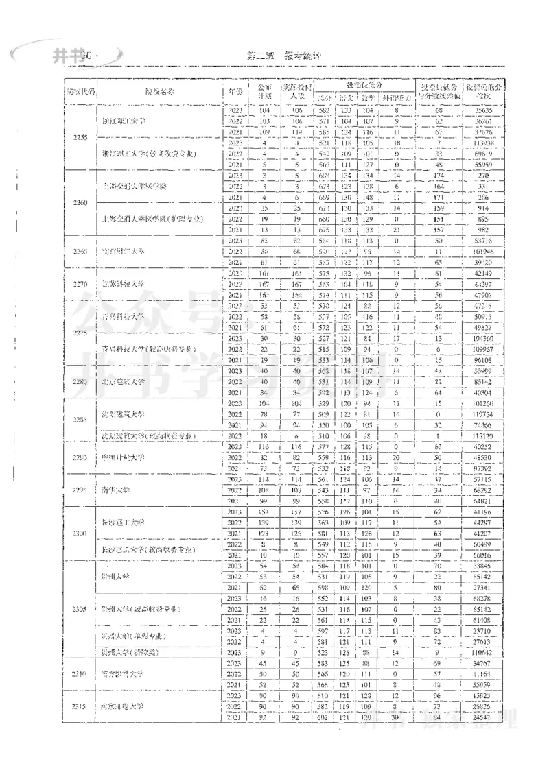 理科录取统计全本偏白版_1.高考2025全国各省真题+答案_必看高考志愿填报价值2999_高考志愿填报_13-河南_河南全套_24理科录取统计Excel版本