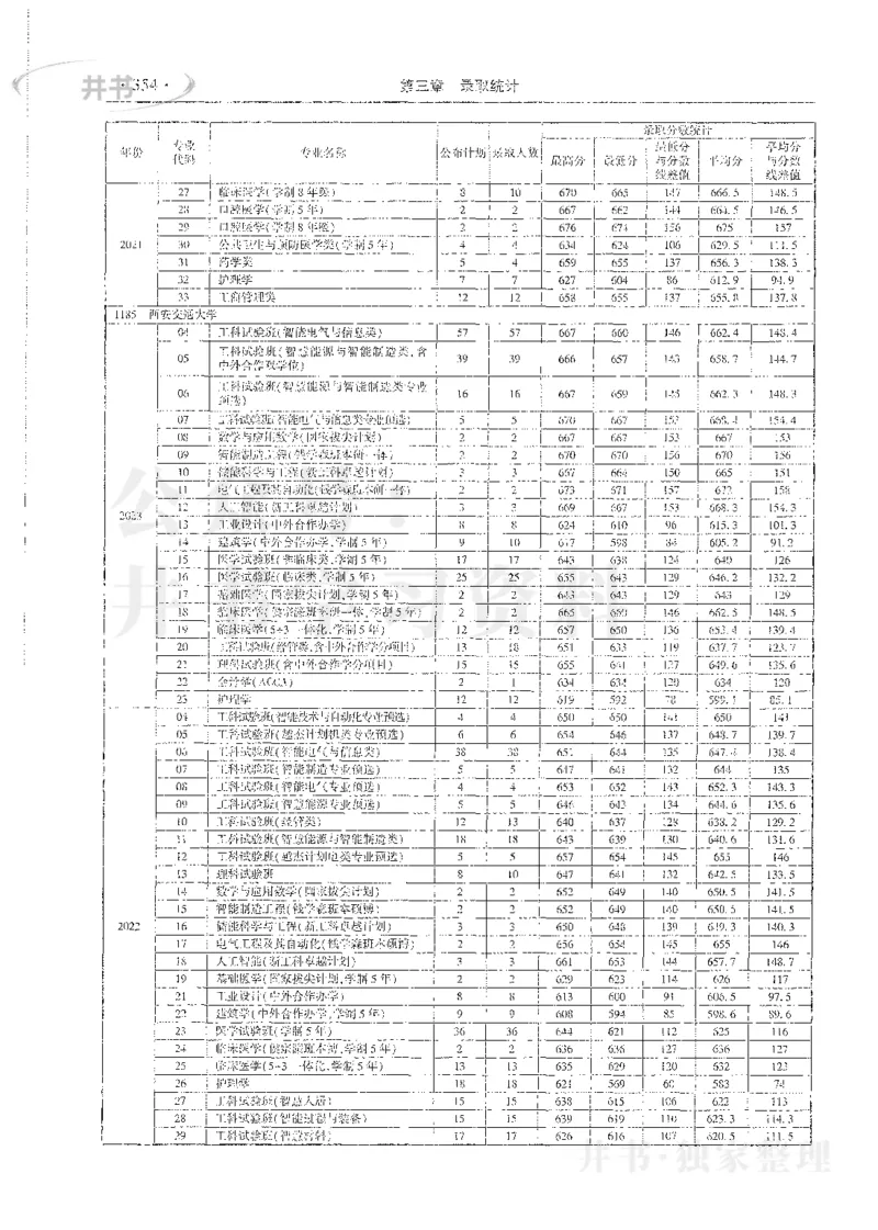 理科录取统计全本偏白版_1.高考2025全国各省真题+答案_必看高考志愿填报价值2999_高考志愿填报_13-河南_河南全套_24理科录取统计Excel版本