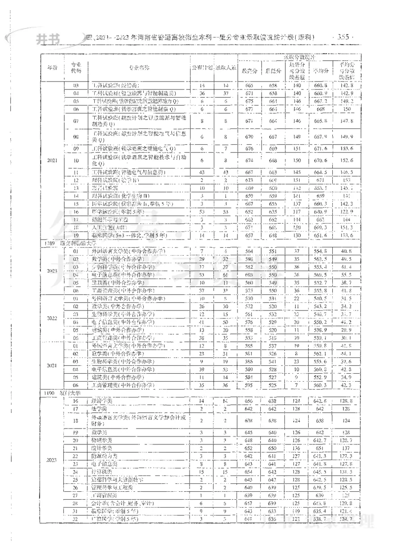 理科录取统计全本偏白版_1.高考2025全国各省真题+答案_必看高考志愿填报价值2999_高考志愿填报_13-河南_河南全套_24理科录取统计Excel版本