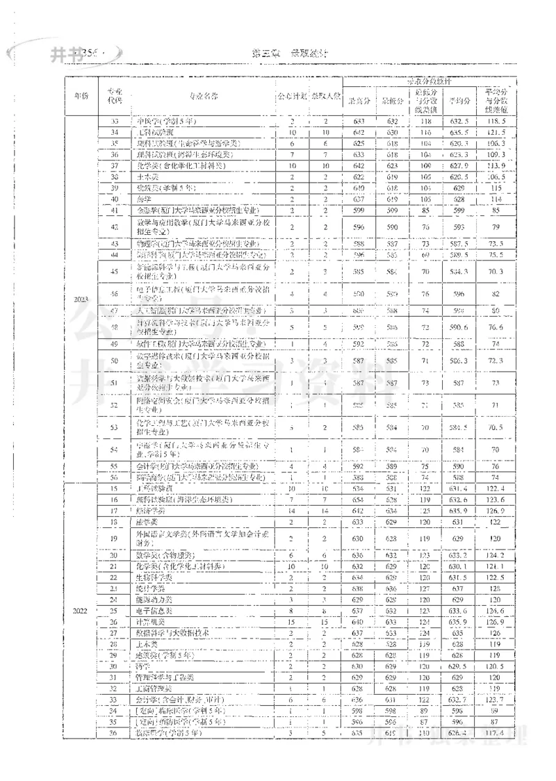 理科录取统计全本偏白版_1.高考2025全国各省真题+答案_必看高考志愿填报价值2999_高考志愿填报_13-河南_河南全套_24理科录取统计Excel版本