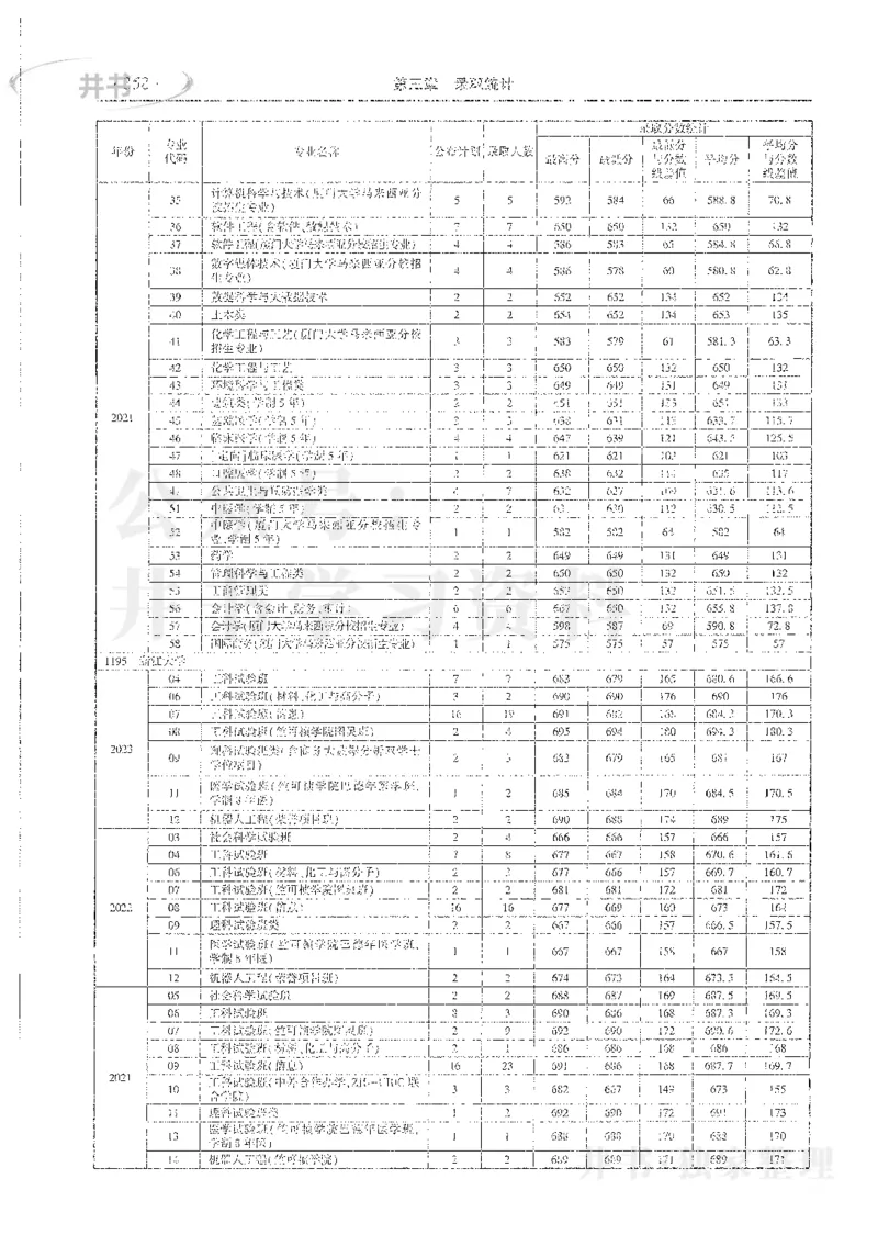 理科录取统计全本偏白版_1.高考2025全国各省真题+答案_必看高考志愿填报价值2999_高考志愿填报_13-河南_河南全套_24理科录取统计Excel版本