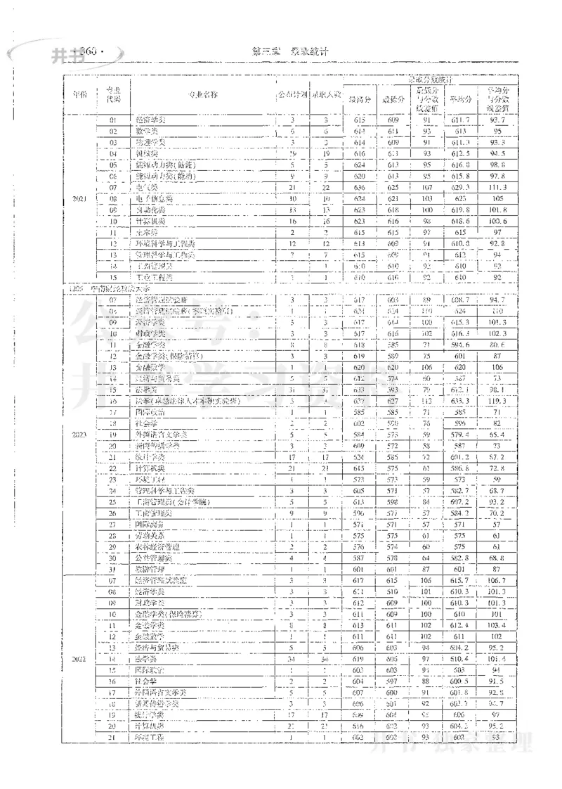 理科录取统计全本偏白版_1.高考2025全国各省真题+答案_必看高考志愿填报价值2999_高考志愿填报_13-河南_河南全套_24理科录取统计Excel版本