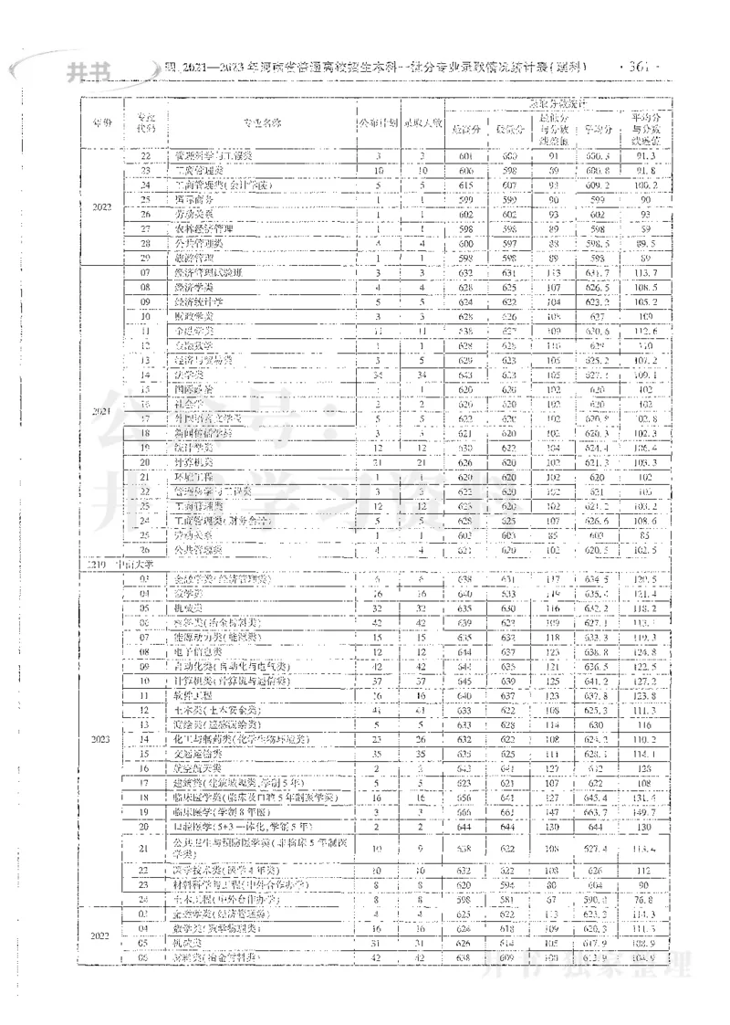 理科录取统计全本偏白版_1.高考2025全国各省真题+答案_必看高考志愿填报价值2999_高考志愿填报_13-河南_河南全套_24理科录取统计Excel版本