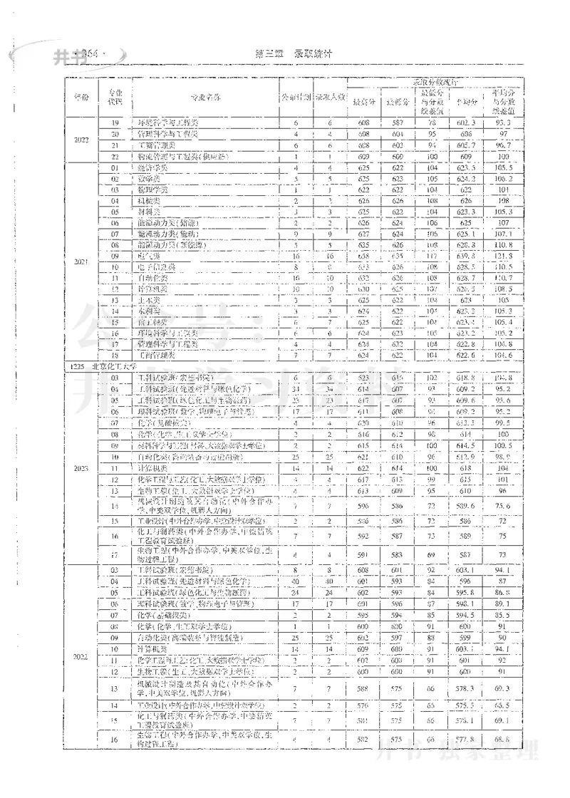 理科录取统计全本偏白版_1.高考2025全国各省真题+答案_必看高考志愿填报价值2999_高考志愿填报_13-河南_河南全套_24理科录取统计Excel版本
