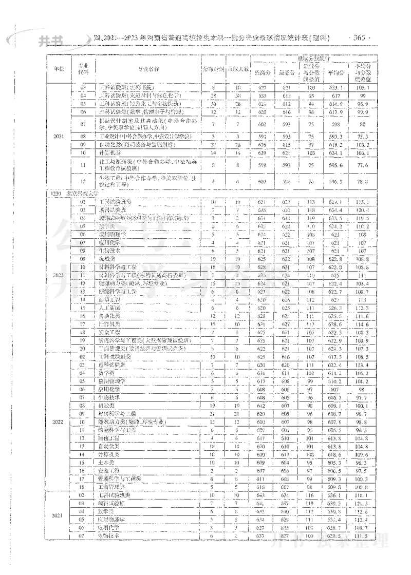 理科录取统计全本偏白版_1.高考2025全国各省真题+答案_必看高考志愿填报价值2999_高考志愿填报_13-河南_河南全套_24理科录取统计Excel版本