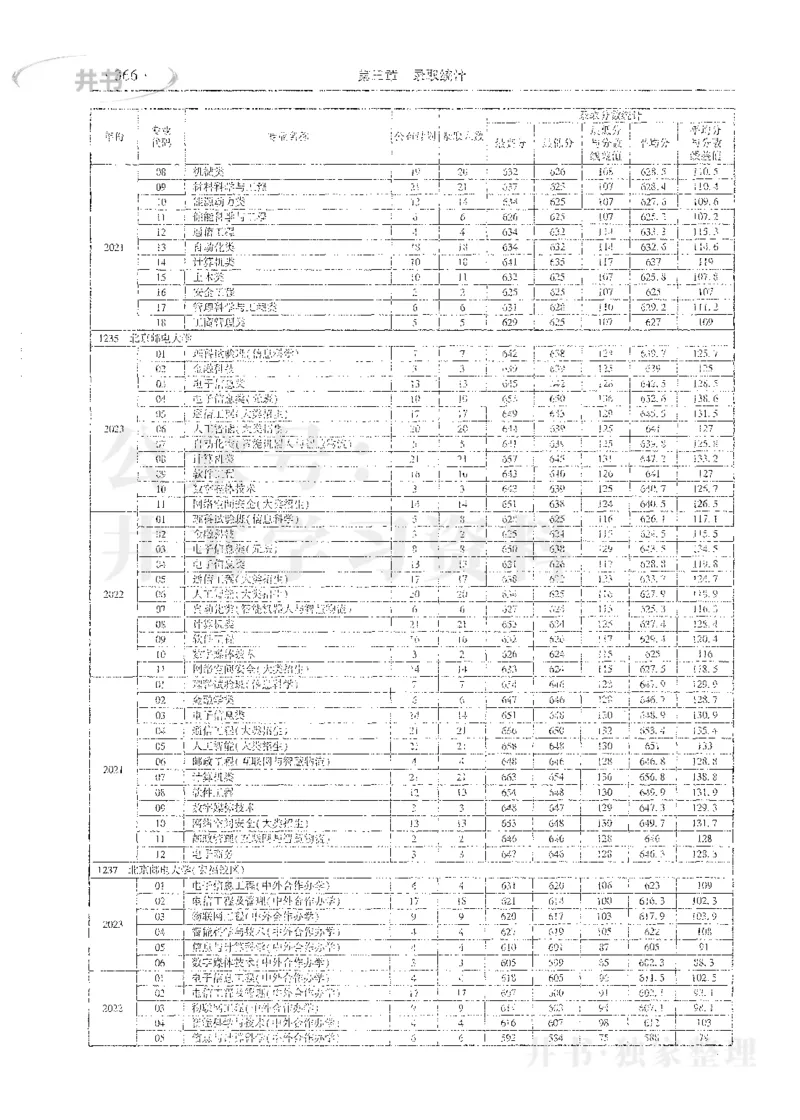 理科录取统计全本偏白版_1.高考2025全国各省真题+答案_必看高考志愿填报价值2999_高考志愿填报_13-河南_河南全套_24理科录取统计Excel版本