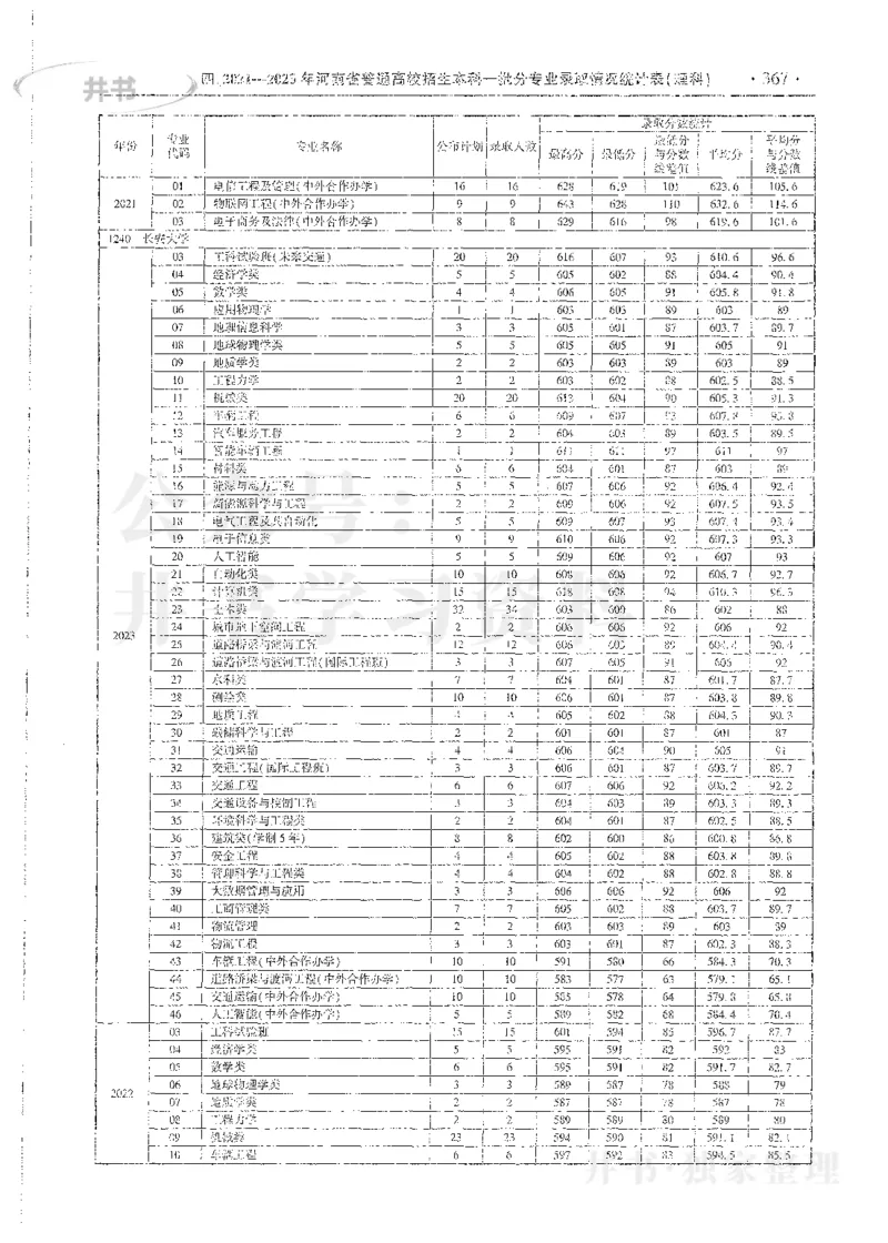 理科录取统计全本偏白版_1.高考2025全国各省真题+答案_必看高考志愿填报价值2999_高考志愿填报_13-河南_河南全套_24理科录取统计Excel版本