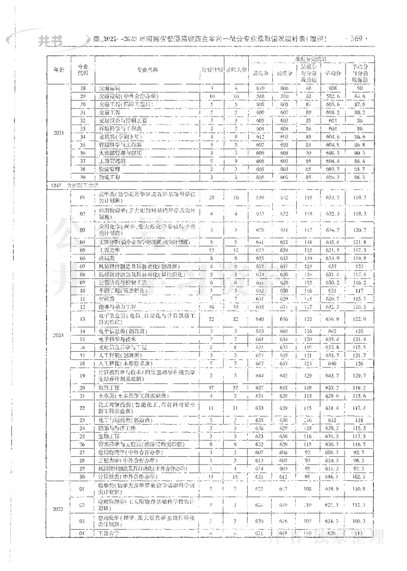 理科录取统计全本偏白版_1.高考2025全国各省真题+答案_必看高考志愿填报价值2999_高考志愿填报_13-河南_河南全套_24理科录取统计Excel版本