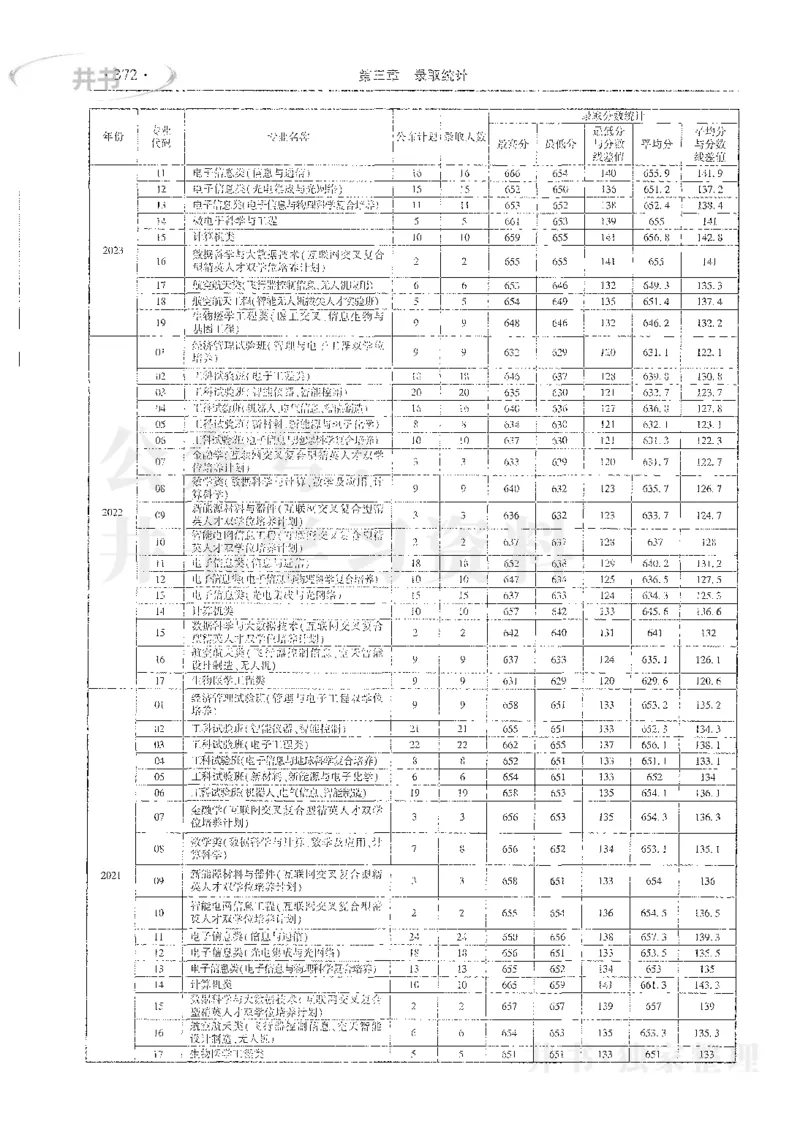 理科录取统计全本偏白版_1.高考2025全国各省真题+答案_必看高考志愿填报价值2999_高考志愿填报_13-河南_河南全套_24理科录取统计Excel版本