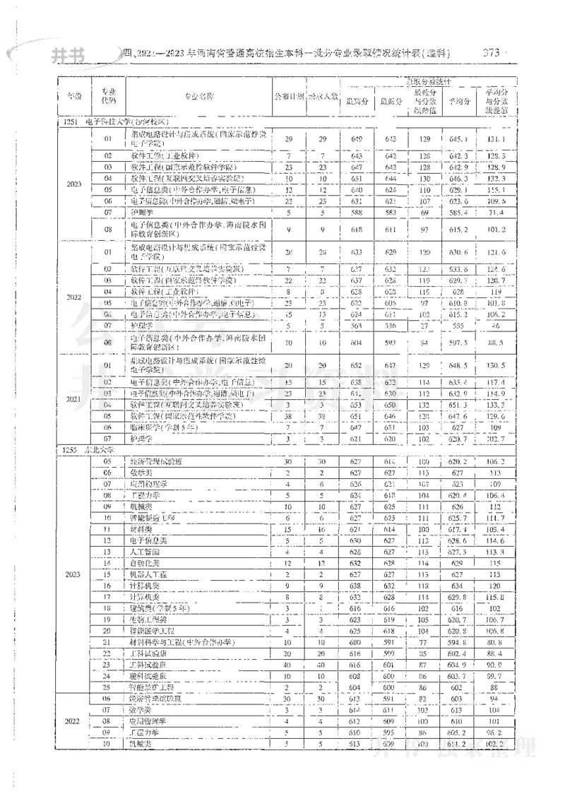 理科录取统计全本偏白版_1.高考2025全国各省真题+答案_必看高考志愿填报价值2999_高考志愿填报_13-河南_河南全套_24理科录取统计Excel版本