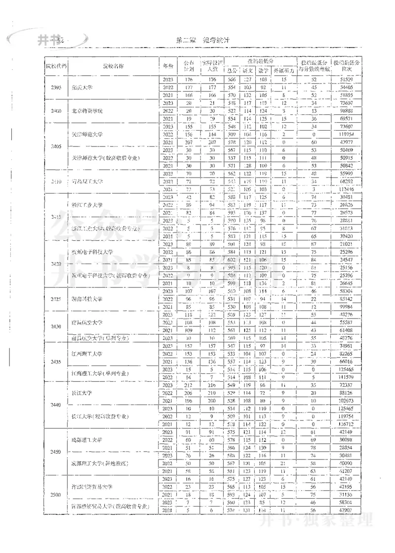 理科录取统计全本偏白版_1.高考2025全国各省真题+答案_必看高考志愿填报价值2999_高考志愿填报_13-河南_河南全套_24理科录取统计Excel版本