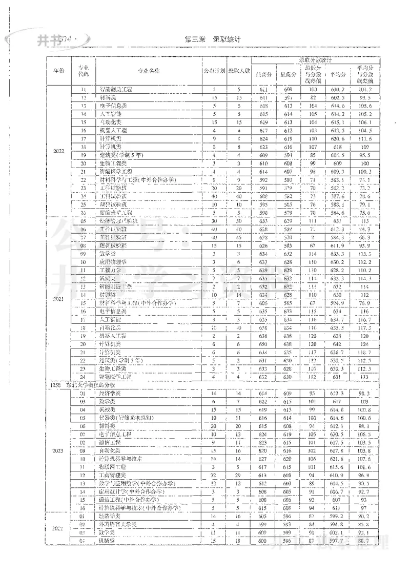 理科录取统计全本偏白版_1.高考2025全国各省真题+答案_必看高考志愿填报价值2999_高考志愿填报_13-河南_河南全套_24理科录取统计Excel版本