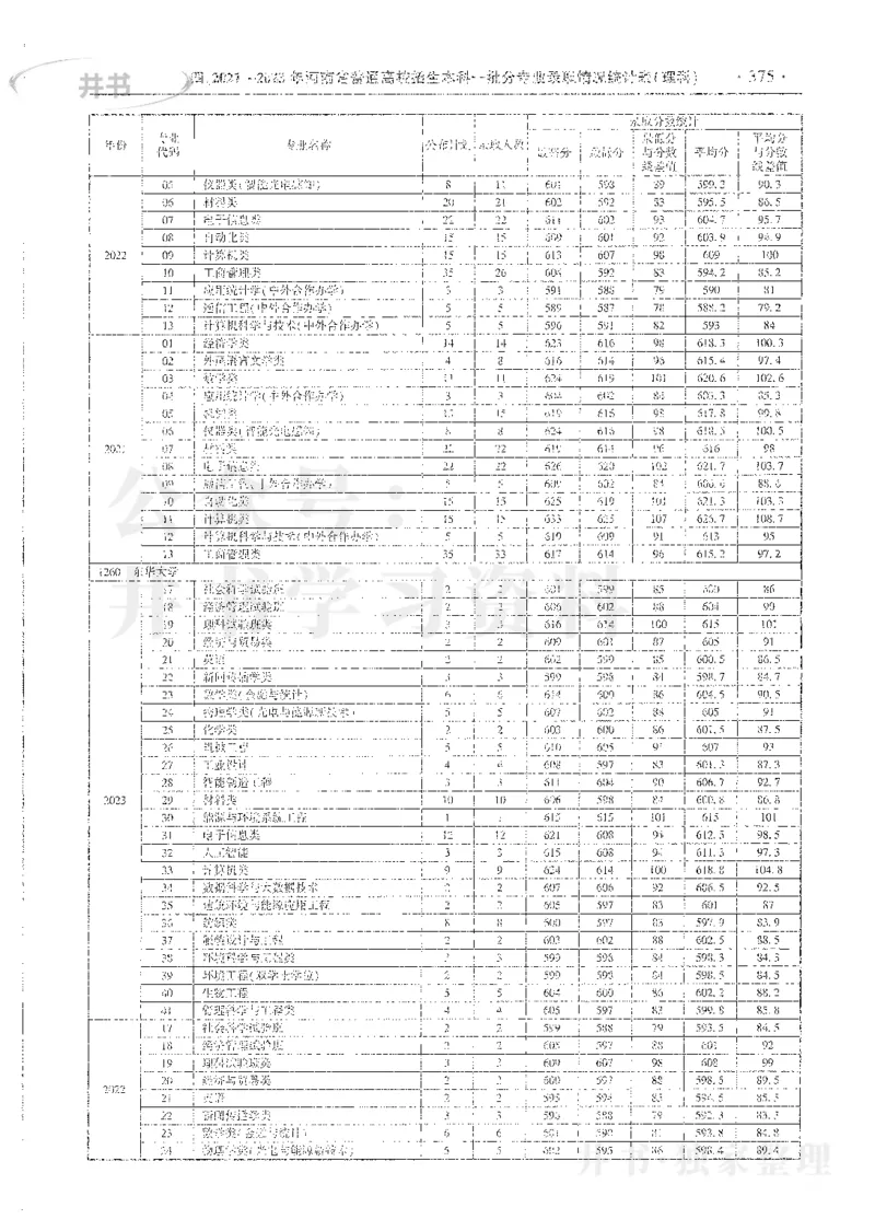 理科录取统计全本偏白版_1.高考2025全国各省真题+答案_必看高考志愿填报价值2999_高考志愿填报_13-河南_河南全套_24理科录取统计Excel版本
