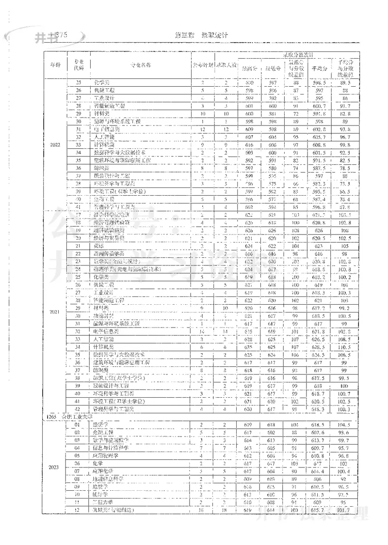 理科录取统计全本偏白版_1.高考2025全国各省真题+答案_必看高考志愿填报价值2999_高考志愿填报_13-河南_河南全套_24理科录取统计Excel版本