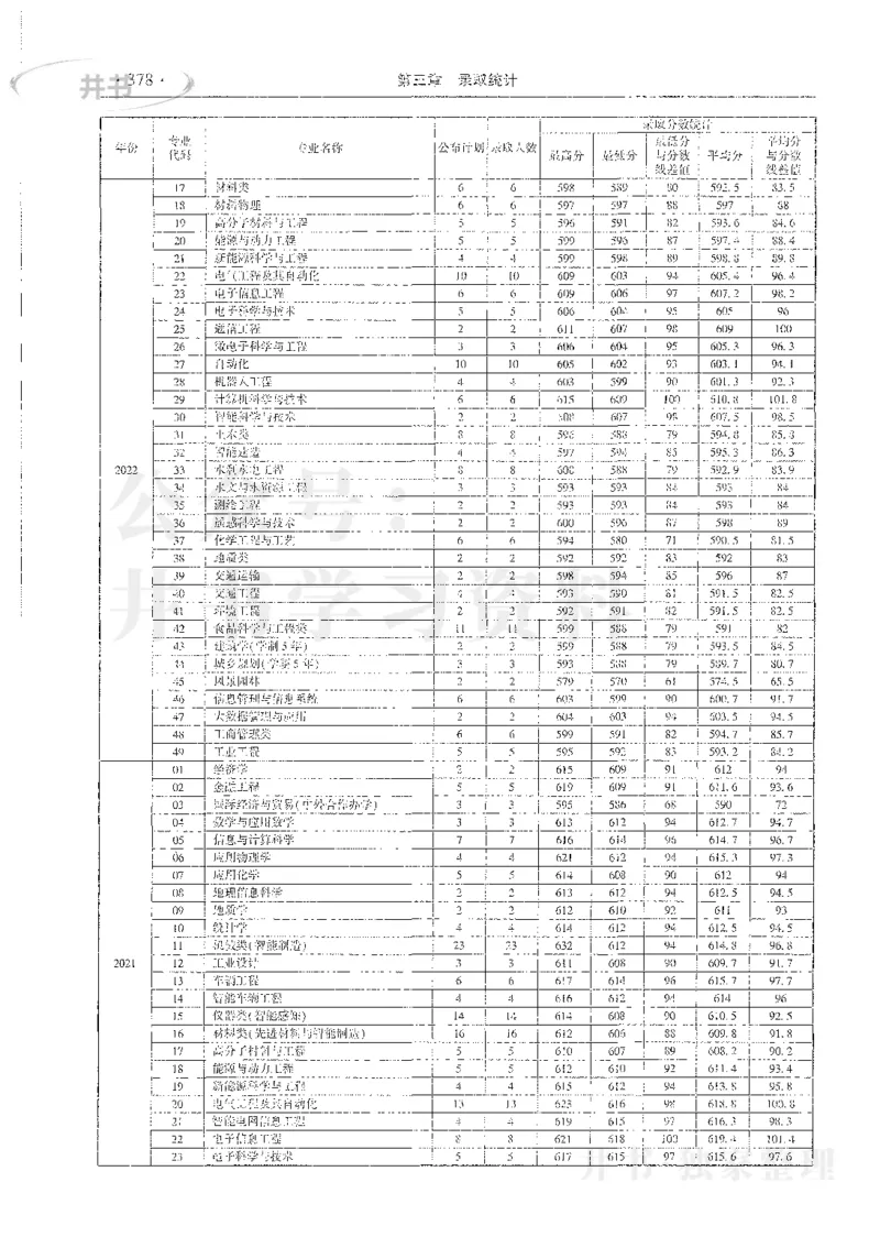 理科录取统计全本偏白版_1.高考2025全国各省真题+答案_必看高考志愿填报价值2999_高考志愿填报_13-河南_河南全套_24理科录取统计Excel版本