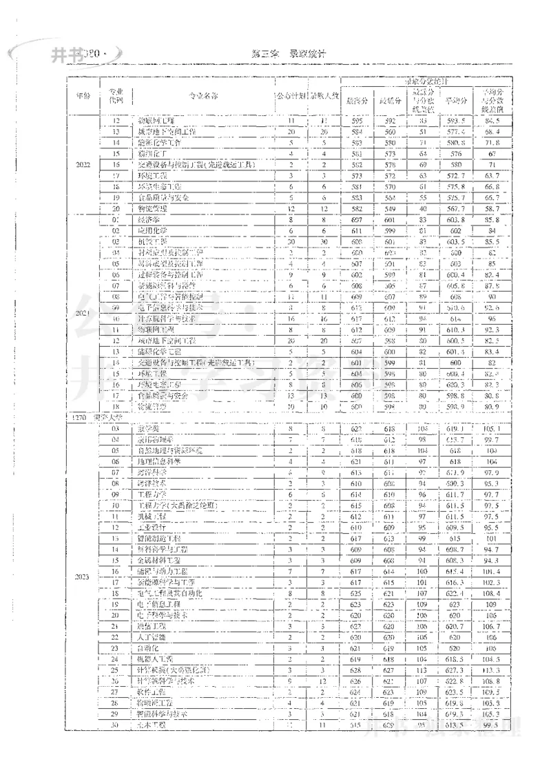 理科录取统计全本偏白版_1.高考2025全国各省真题+答案_必看高考志愿填报价值2999_高考志愿填报_13-河南_河南全套_24理科录取统计Excel版本